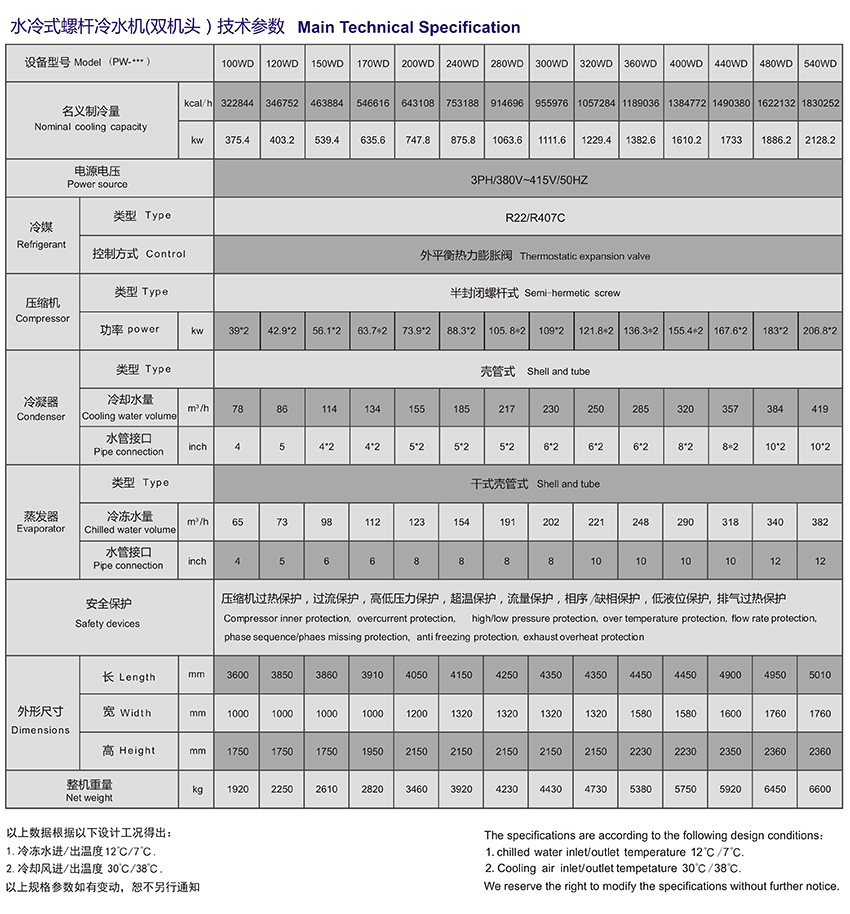 水冷式螺桿機技術參數(shù) 雙機頭.jpg