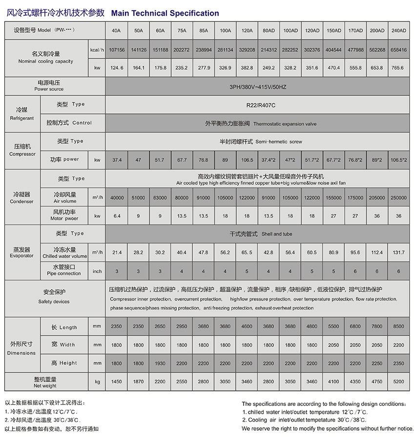 風冷式螺桿機技術參數(shù).jpg