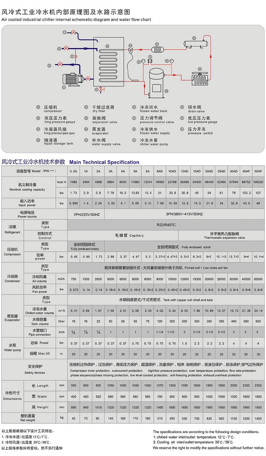 風(fēng)冷式工業(yè)冷水機.jpg